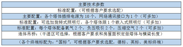 C01-2連體吊橋（qiáo）（兩床共用幹（gàn）濕分離）