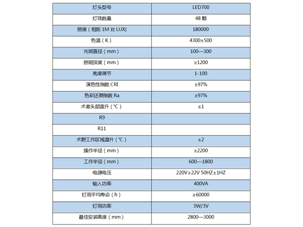 手術無影燈（dēng）LED700（豪華型）